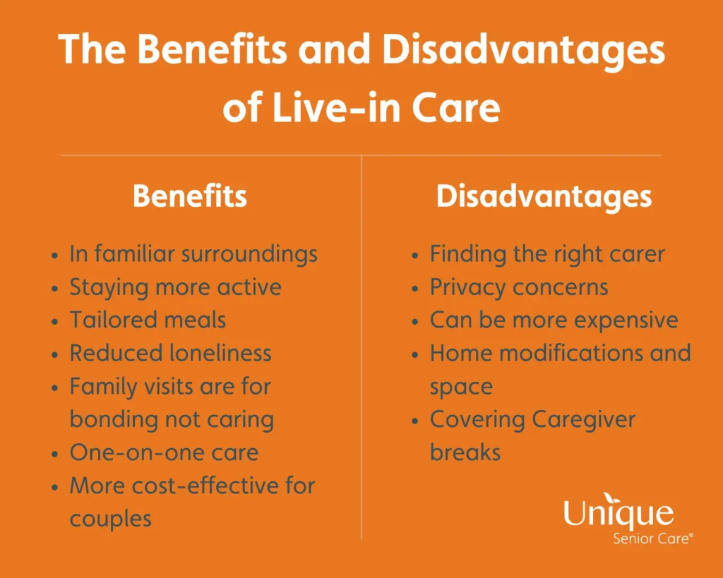 An infographic summarising the benefits and disadvantages of live-in care